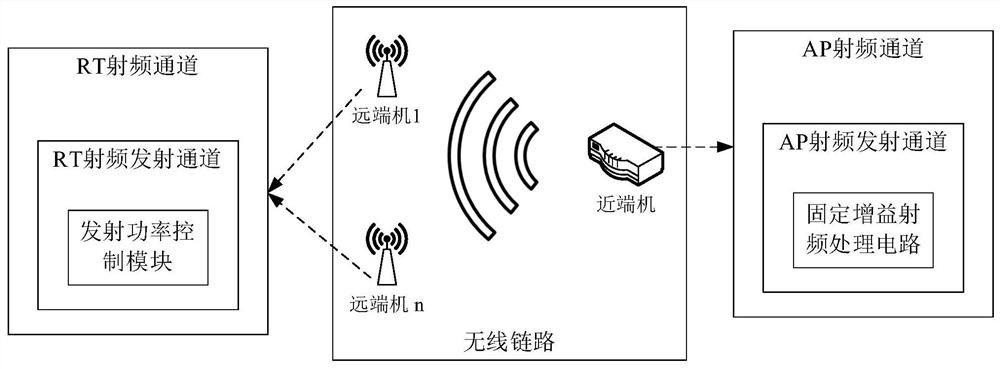 点对多点微波通信系统、通信方法和存储介质