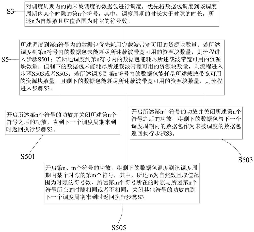 一种通信基站的节能方法和节能系统