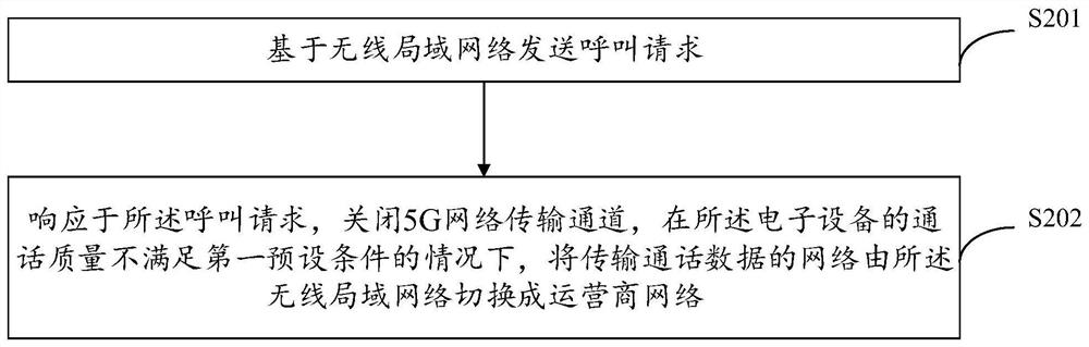 数据传输方法、电子设备及存储介质