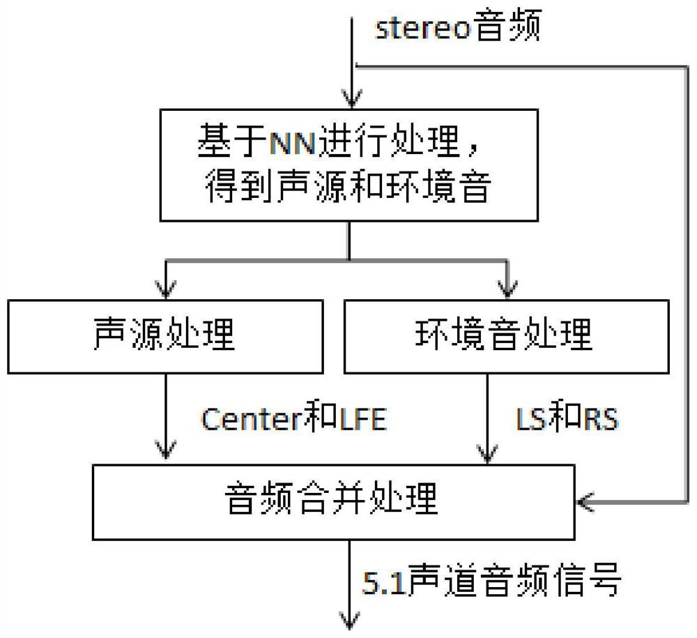 一种沉浸式音频上混方法及系统