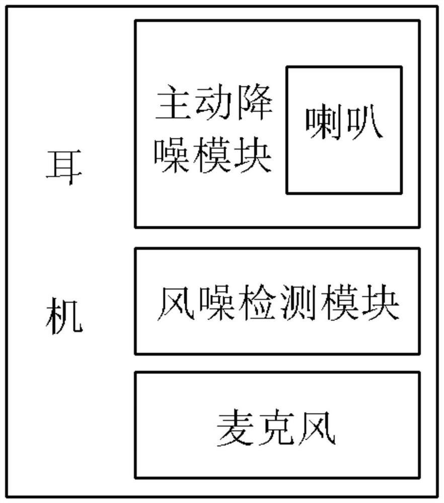 一种使用佩戴检测的装置和方法