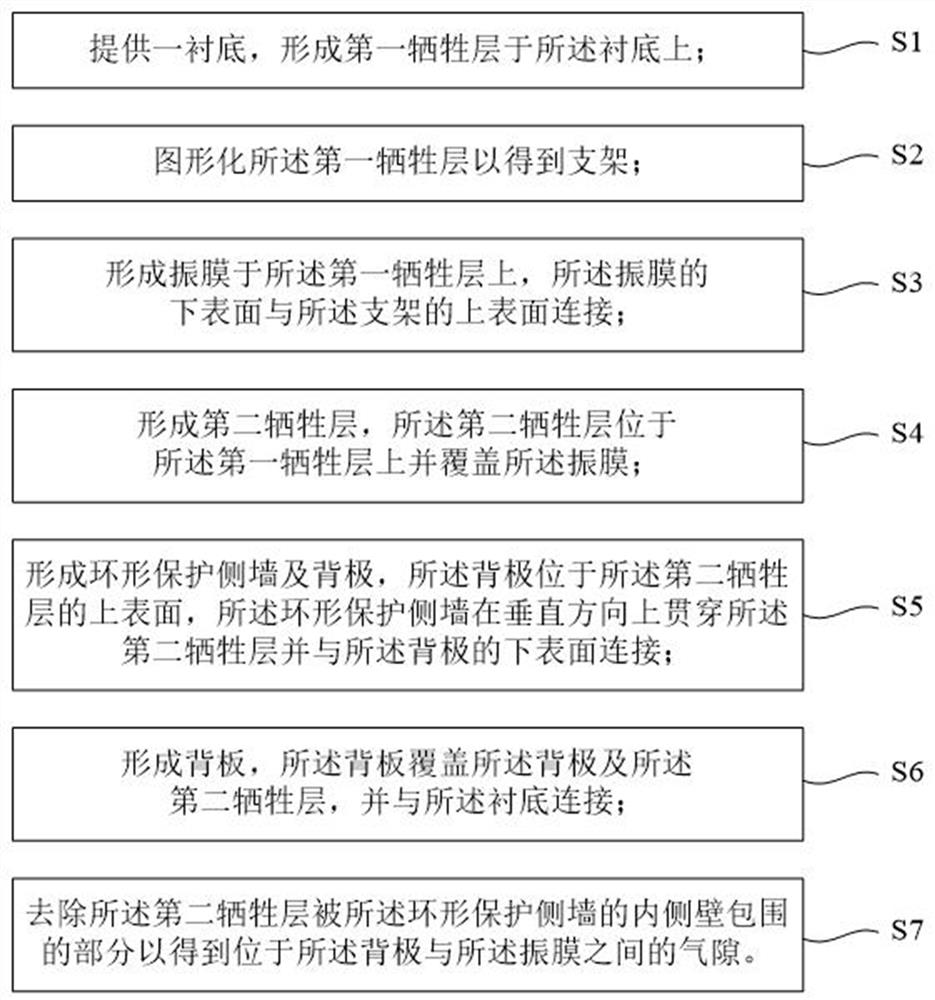 一种MEMS麦克风结构及其制作方法