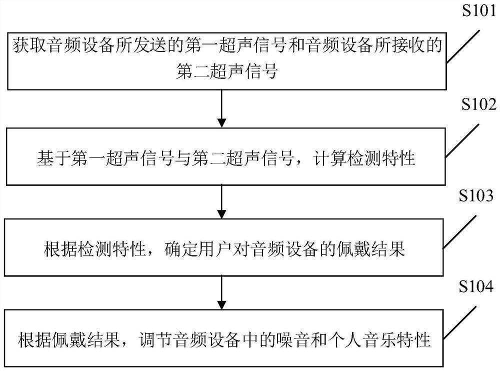 基于超声信号调节音频设备的方法、装置、设备和介质