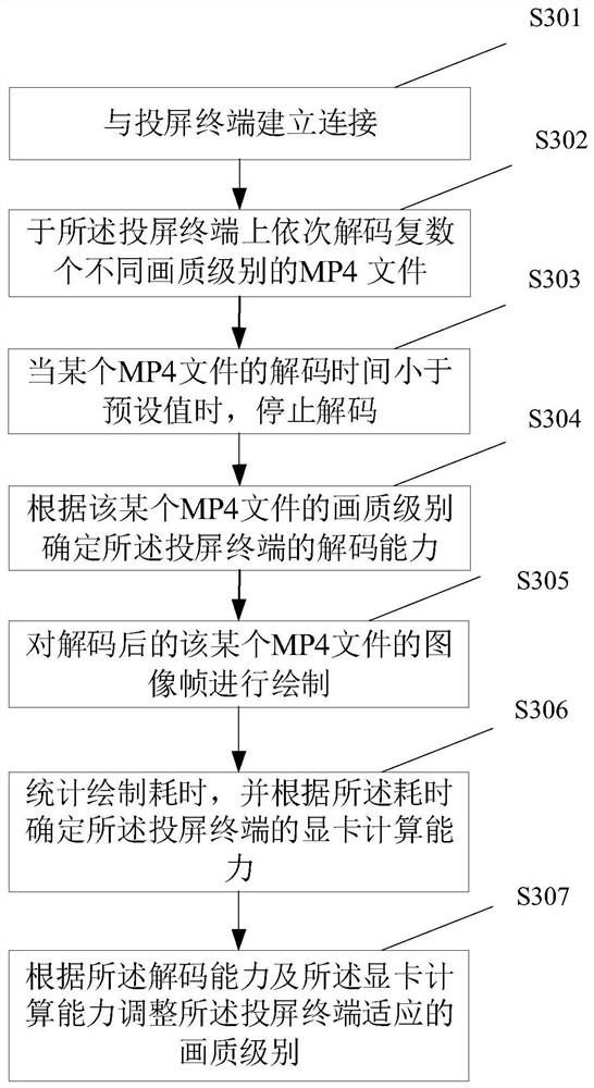 一种投屏自适应方法、移动终端及可读存储介质