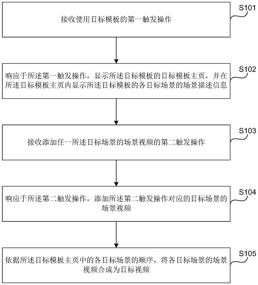 视频生成方法、装置、电子设备和存储介质