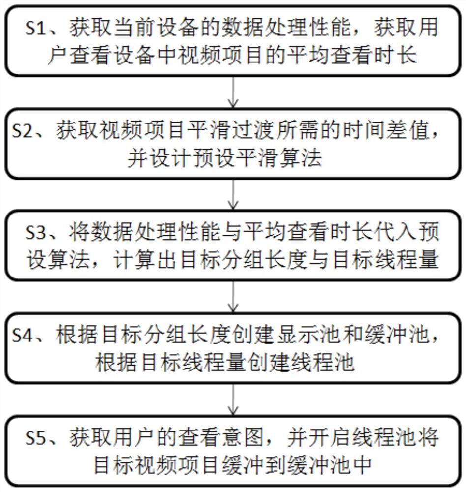 一种视频首帧缩略图的平滑显示方法及存储介质