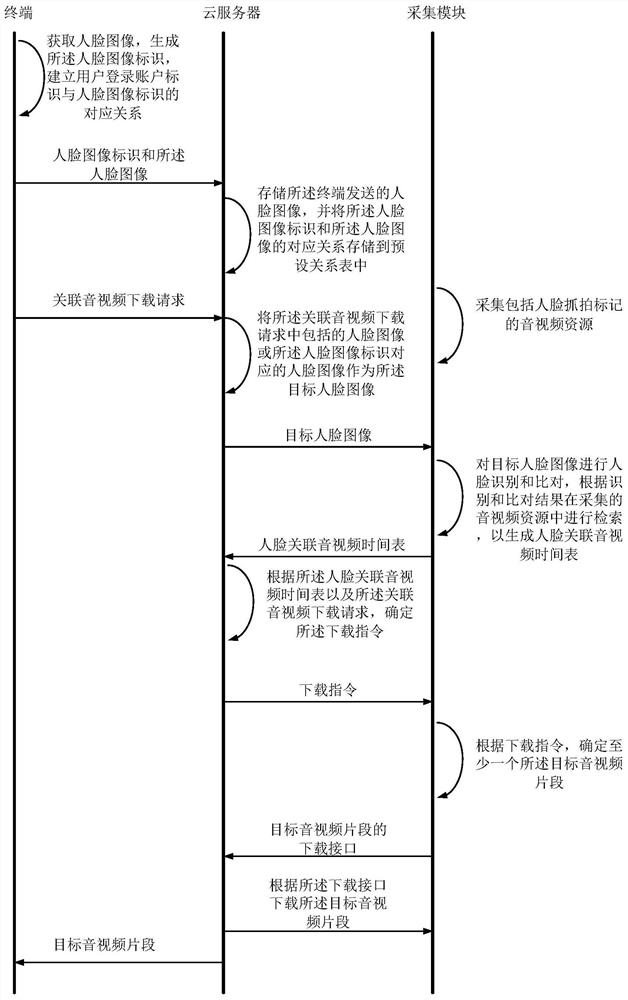 一种音视频匹配与分发系统及方法