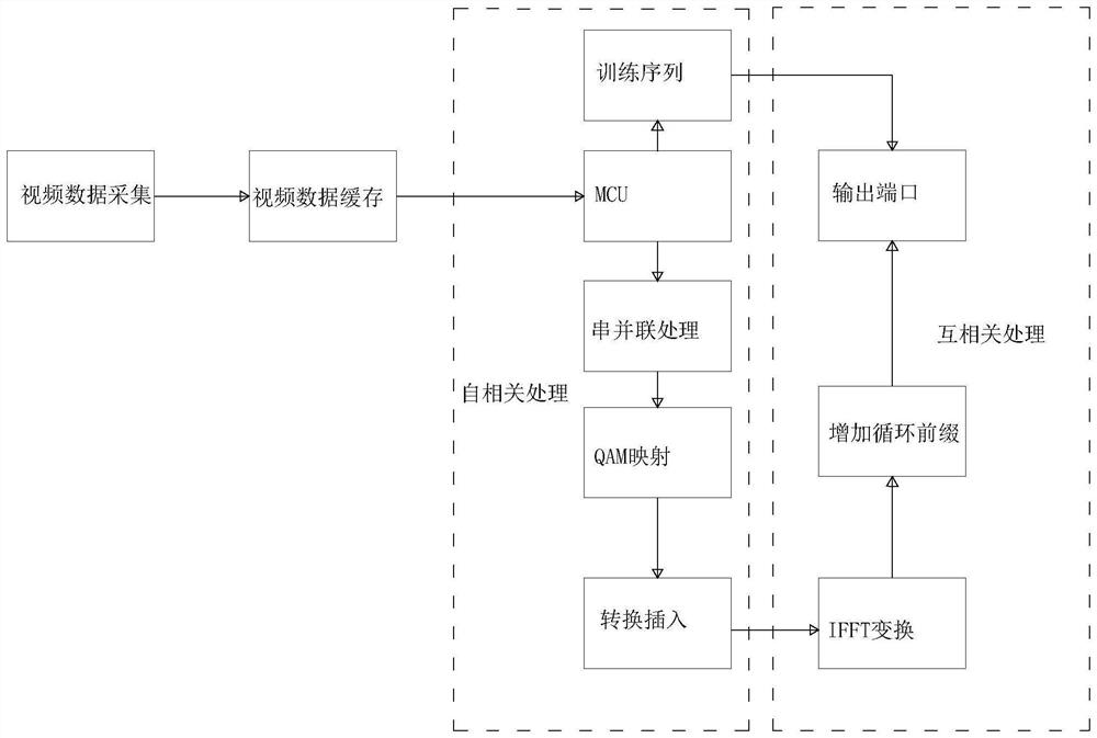 一种大容量在线视频数据收发控制方法