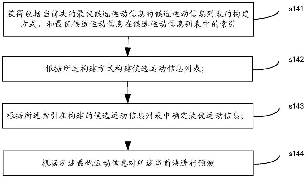 一种运动矢量预测方法、装置与编解码器