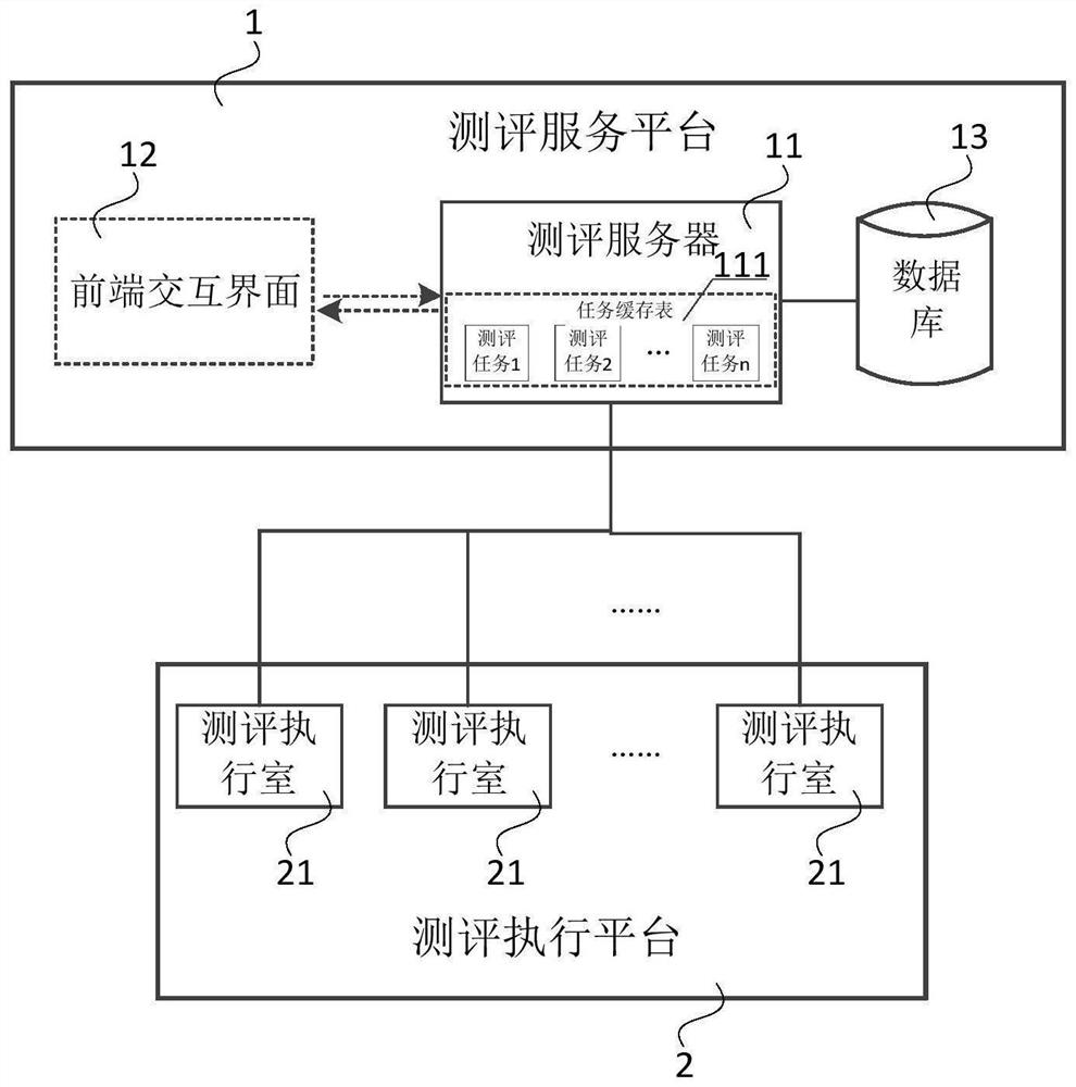 音视频质量测评系统、方法、计算机设备及存储介质