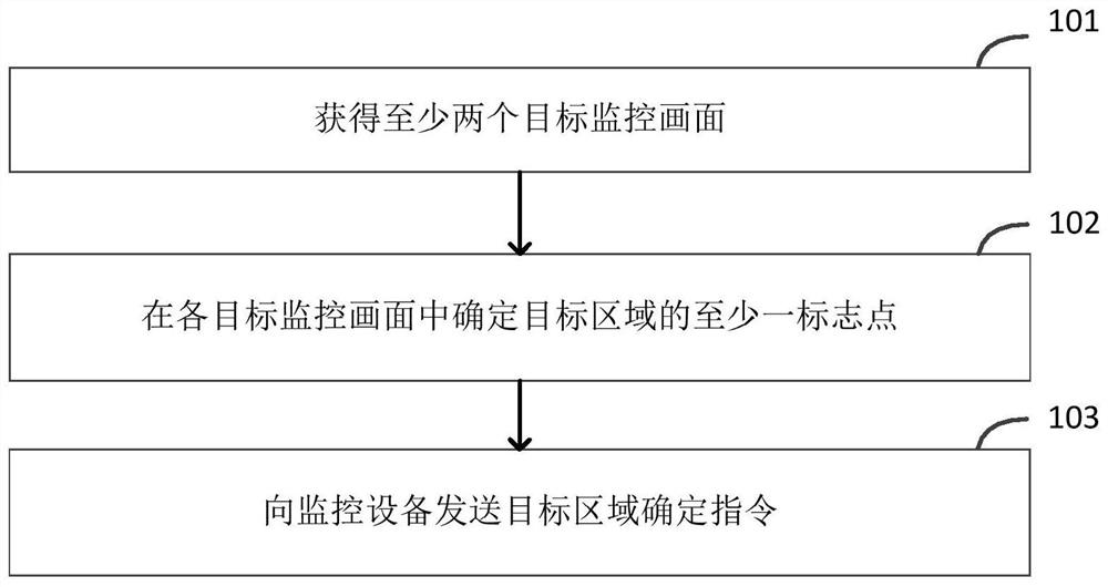 一种区域确定方法、系统、装置及电子设备