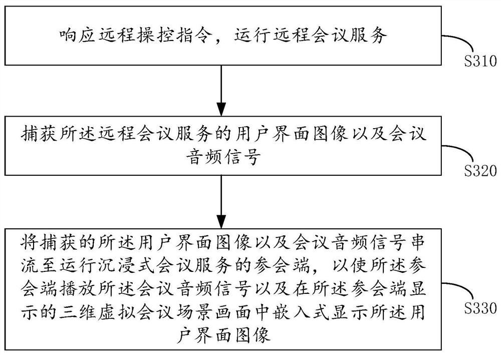 一种远程会议控制方法、装置、电子设备及存储介质