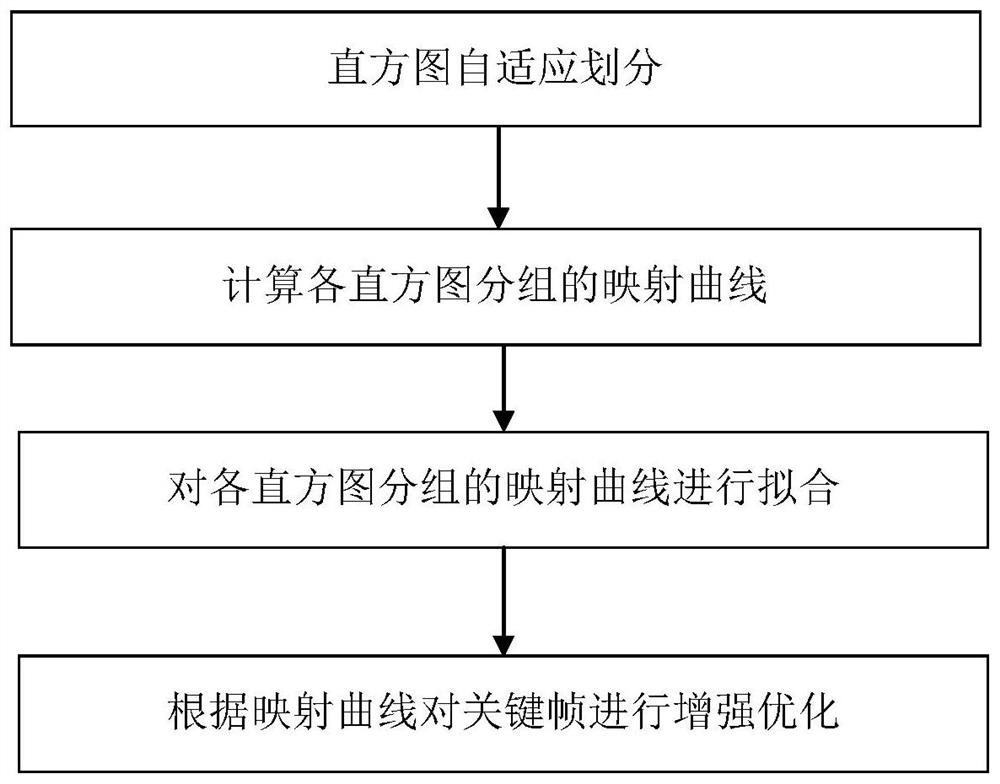 一种超高清视频优化方法及系统