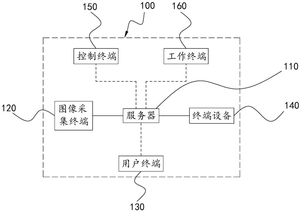 一种智能楼宇监控系统