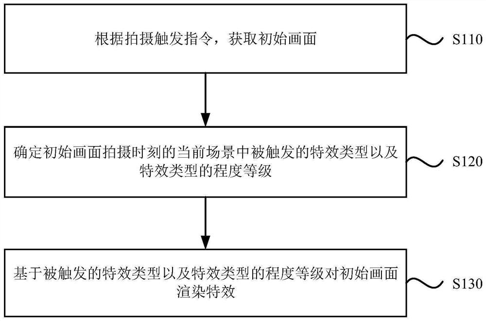 画面处理方法、装置、电子设备及存储介质