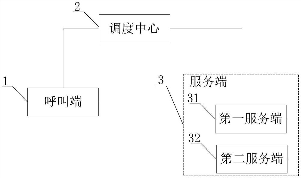 一种车辆智能客服协作系统及方法