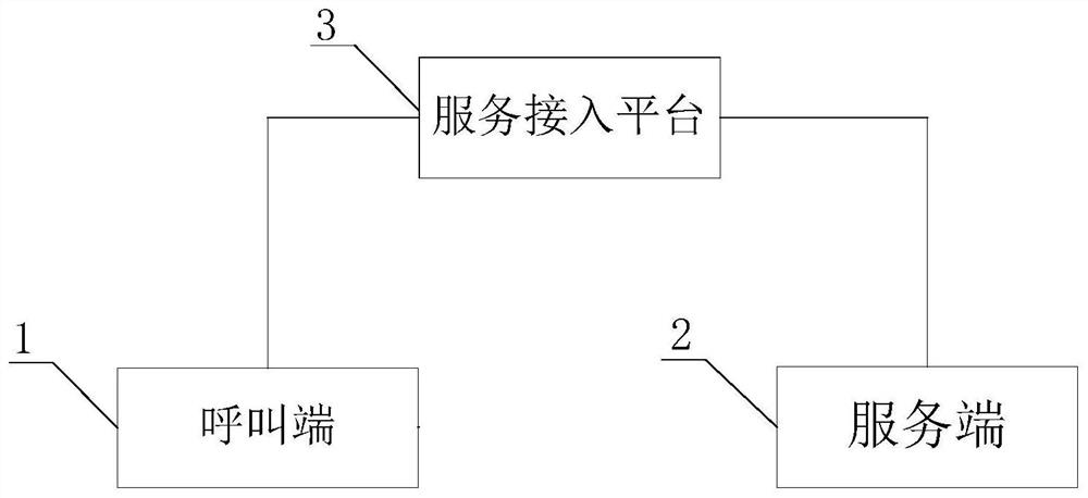 一种车辆智能客服辅助系统及方法