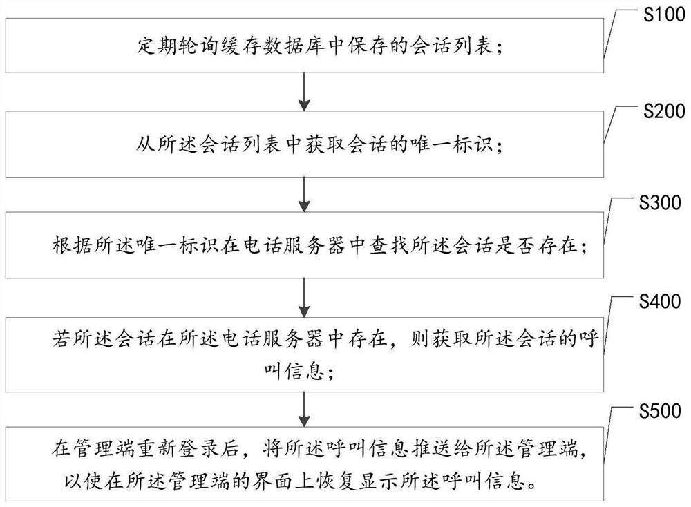 恢复呼叫信息显示的方法、装置、服务器及存储介质