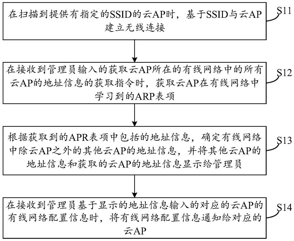 一种信息配置方法、装置、电子设备及存储介质