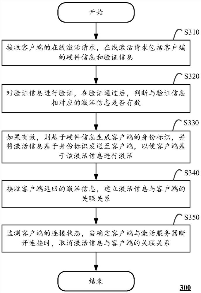 一种激活控制方法、系统及计算设备