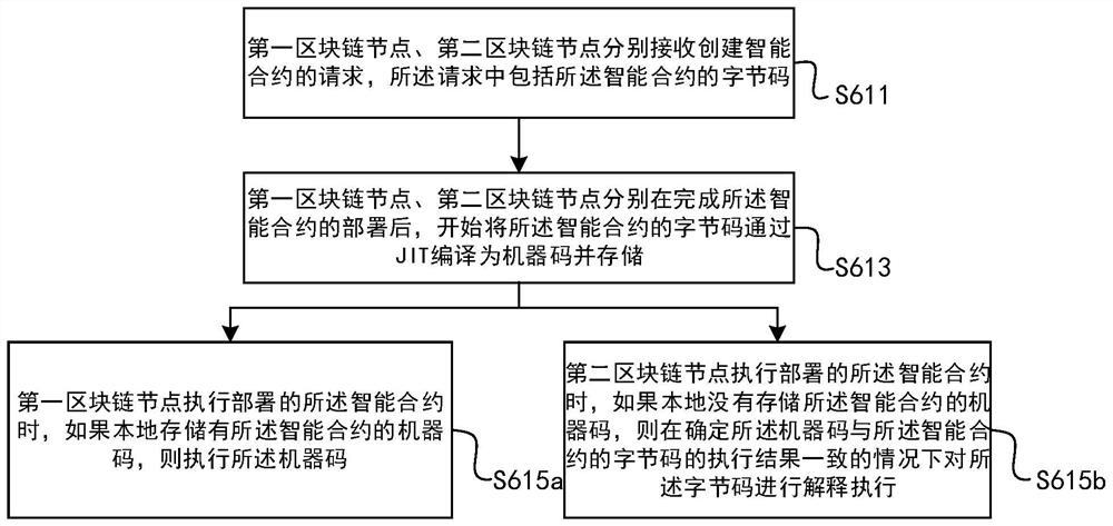 一种执行智能合约的方法、区块链节点、系统和存储介质