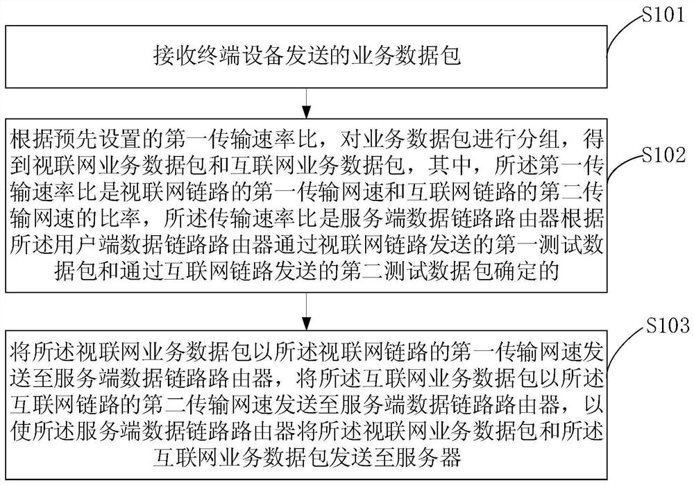 一种数据传输方法、装置、终端设备和存储介质