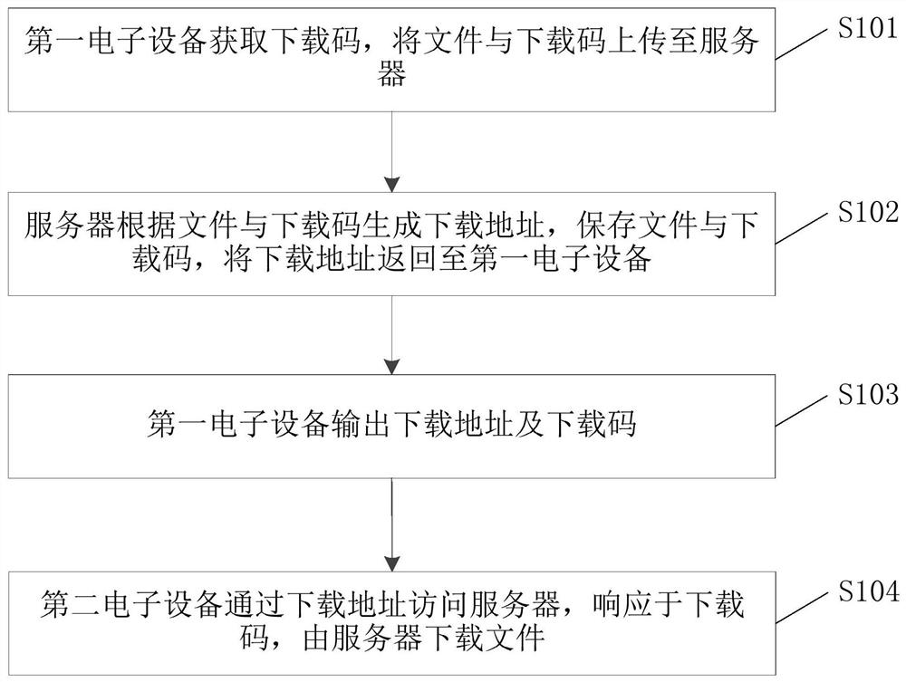 文件分享方法、文件分享系统、计算机设备及存储介质