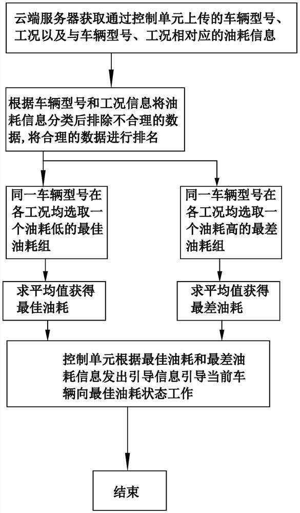 一种车辆节能驾驶引导方法及系统