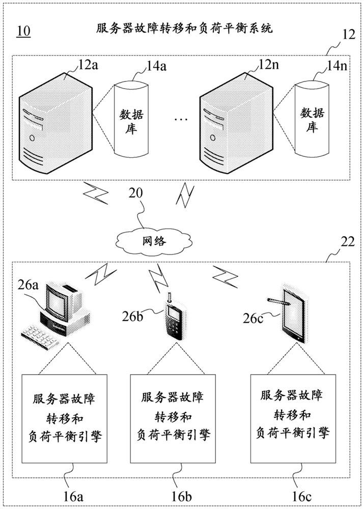 用于服务器故障转移和负荷平衡的系统和方法