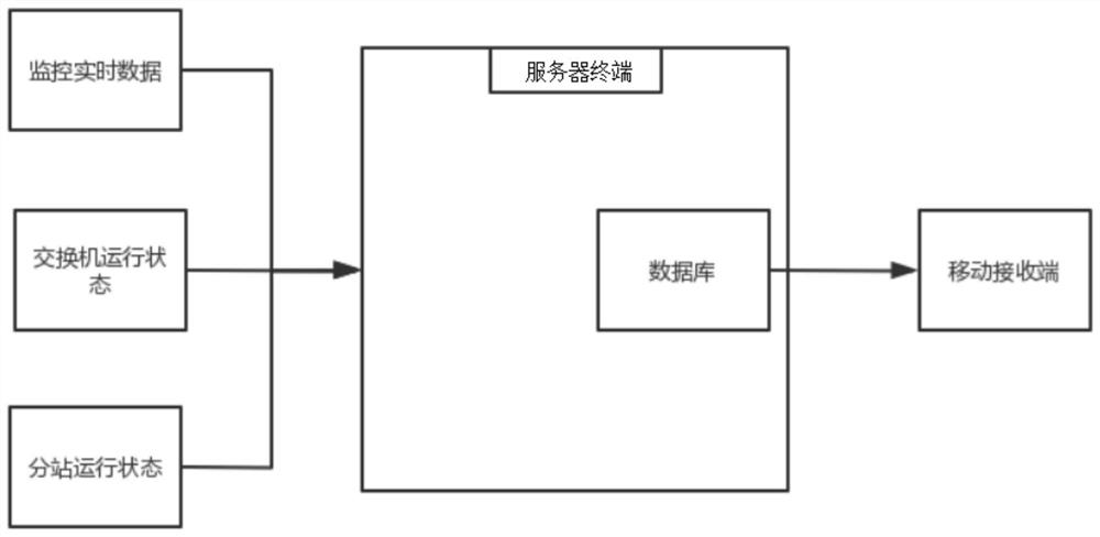 一种用于矿区生产的监测系统及其实时监测方法