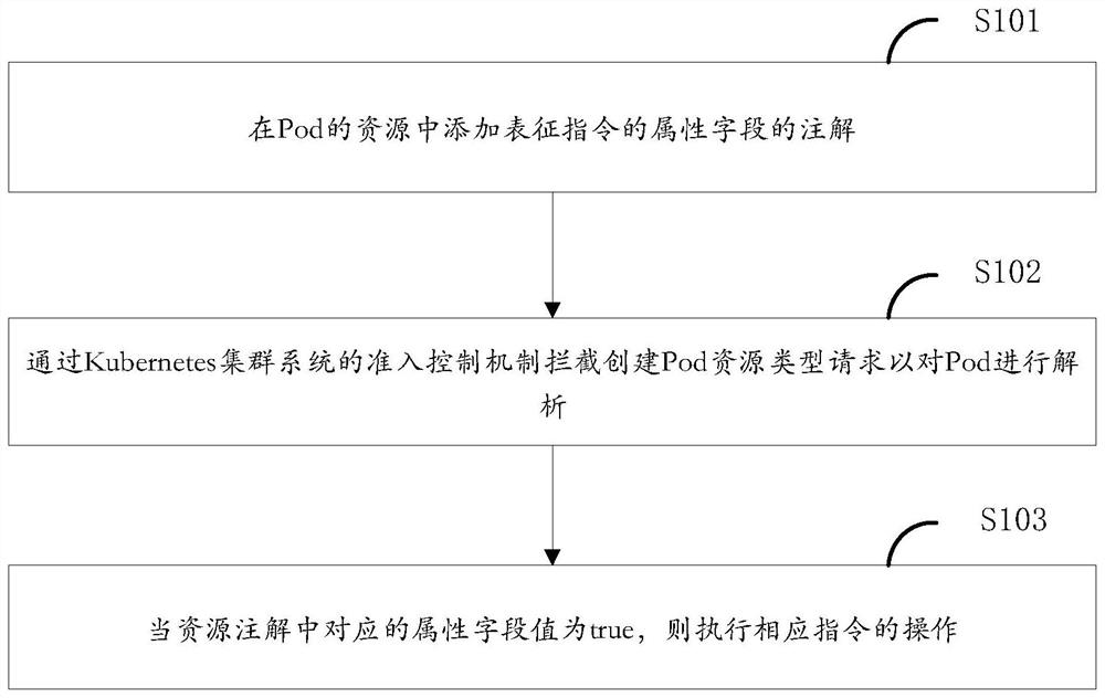 基于云原生的微服务场景优化方法、系统、设备和介质