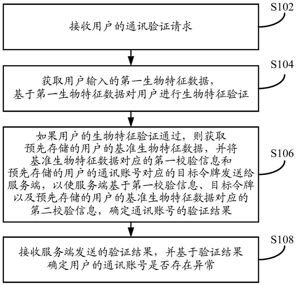 一种信息验证方法、装置及设备