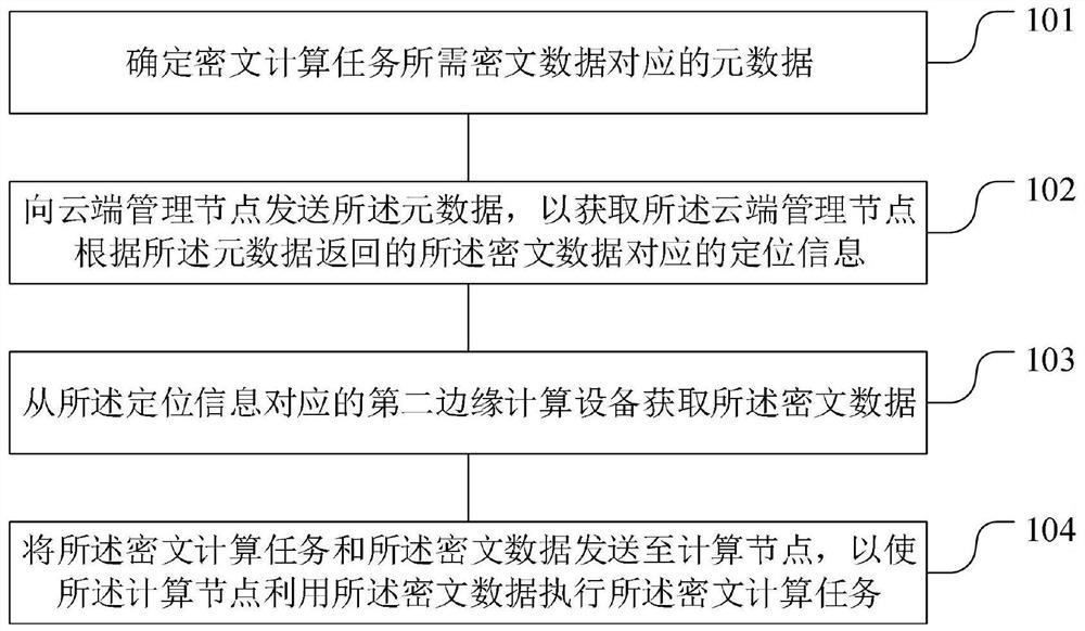 一种数据处理方法、装置和用于数据处理的装置