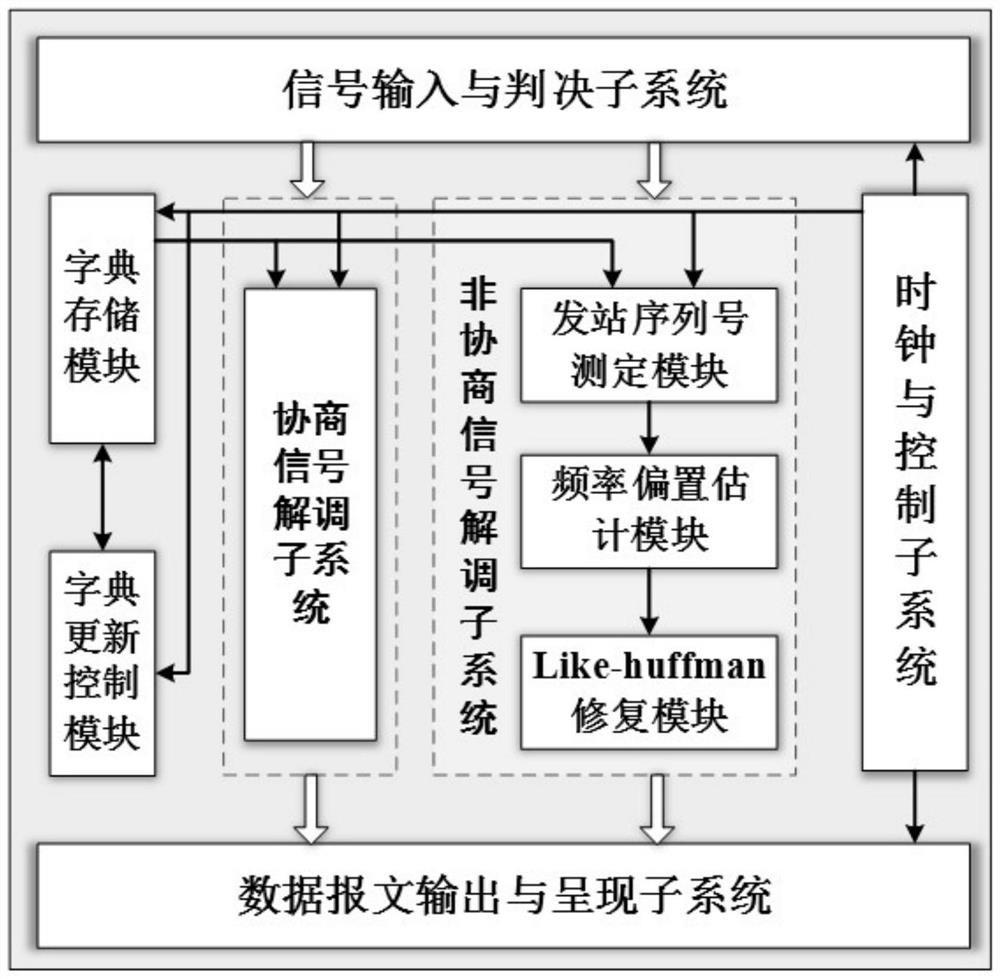 一种短波数字信号解译还原方法