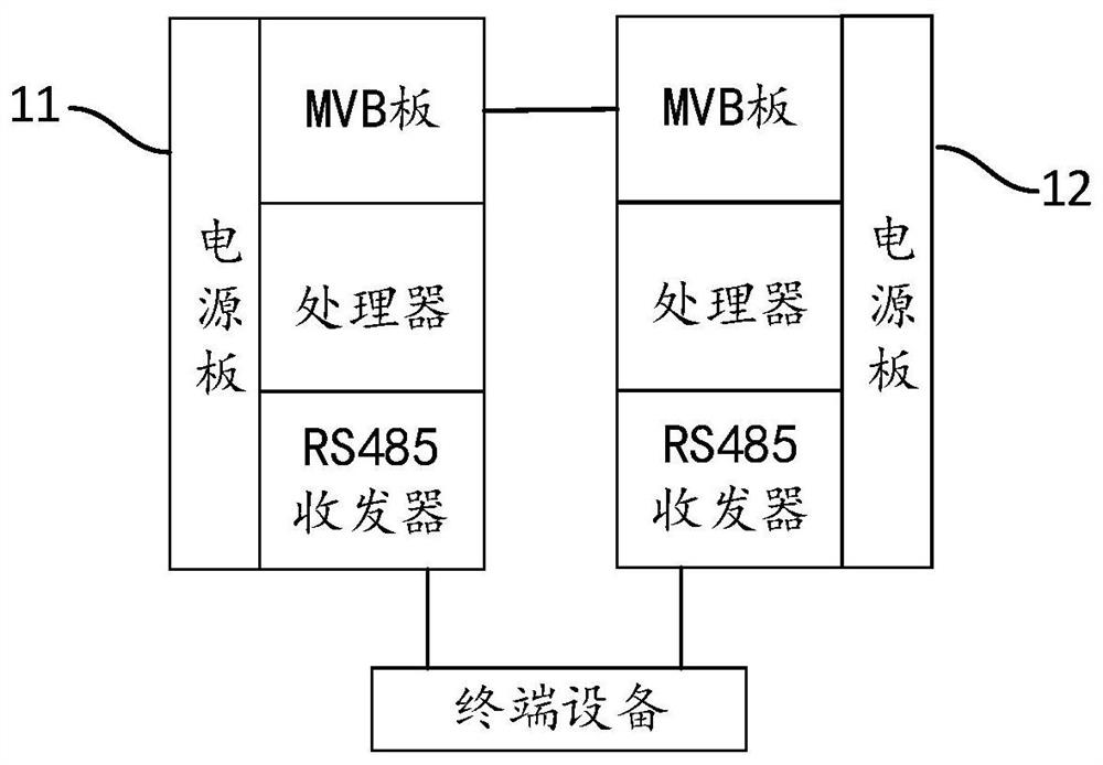 基于HDLC协议的RS485-MVB网关和通信方法