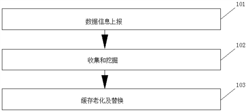 一种网络通信模型的预缓存方法、装置、设备及存储介质