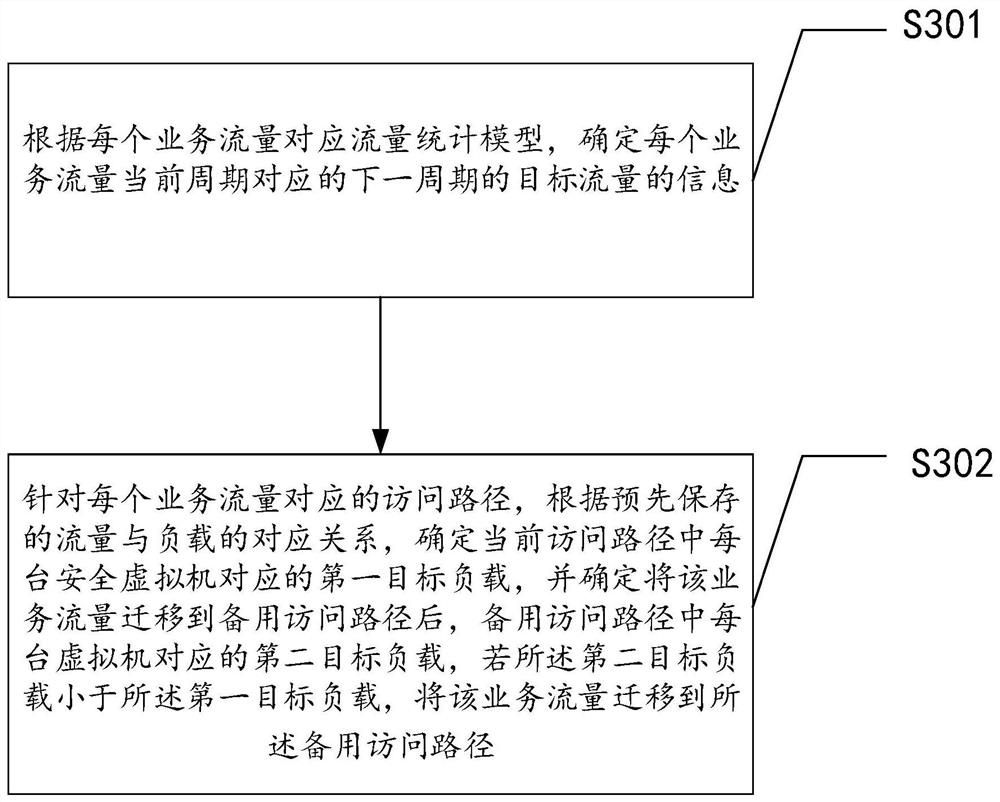 一种流量负载均衡方法、装置、设备及介质