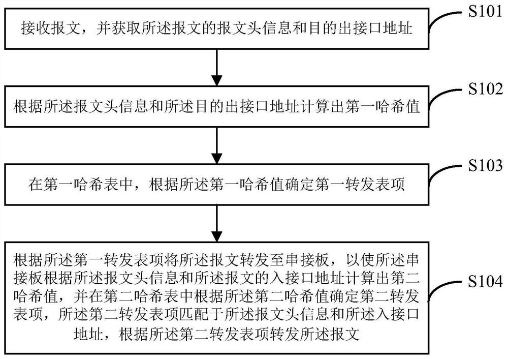 一种实现透明串接的方法、装置、电子设备及存储介质