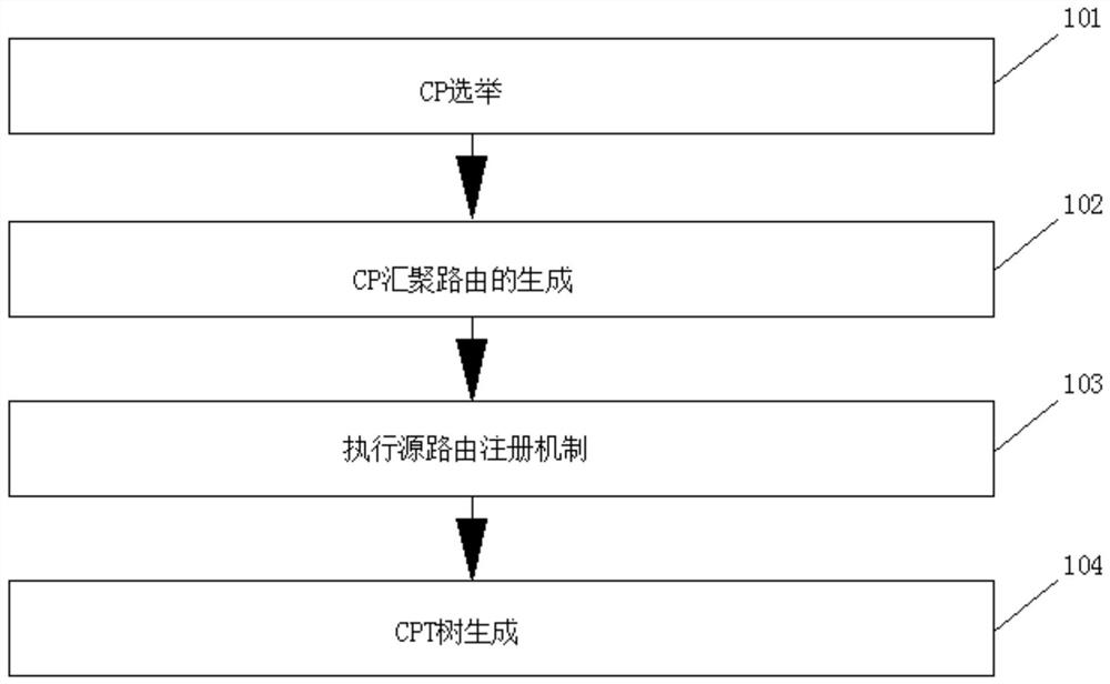 一种兴趣包缓存方法、装置、设备及存储介质