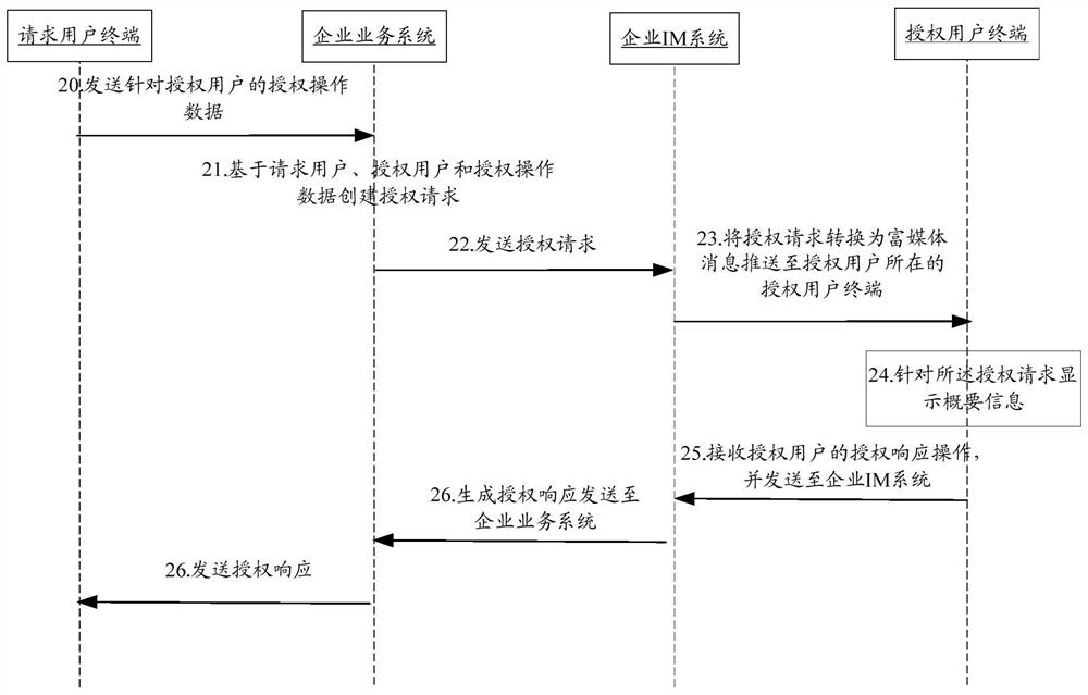 一种实现远程授权的方法和装置