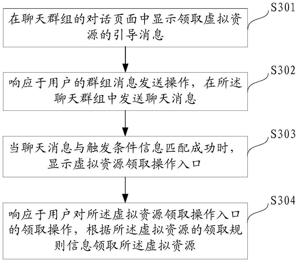 聊天群组的虚拟资源处理方法、设备及计算机可读介质