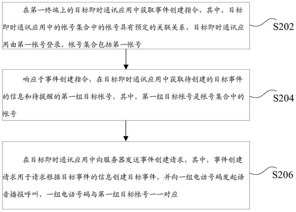 事件提醒方法和装置、存储介质及电子装置