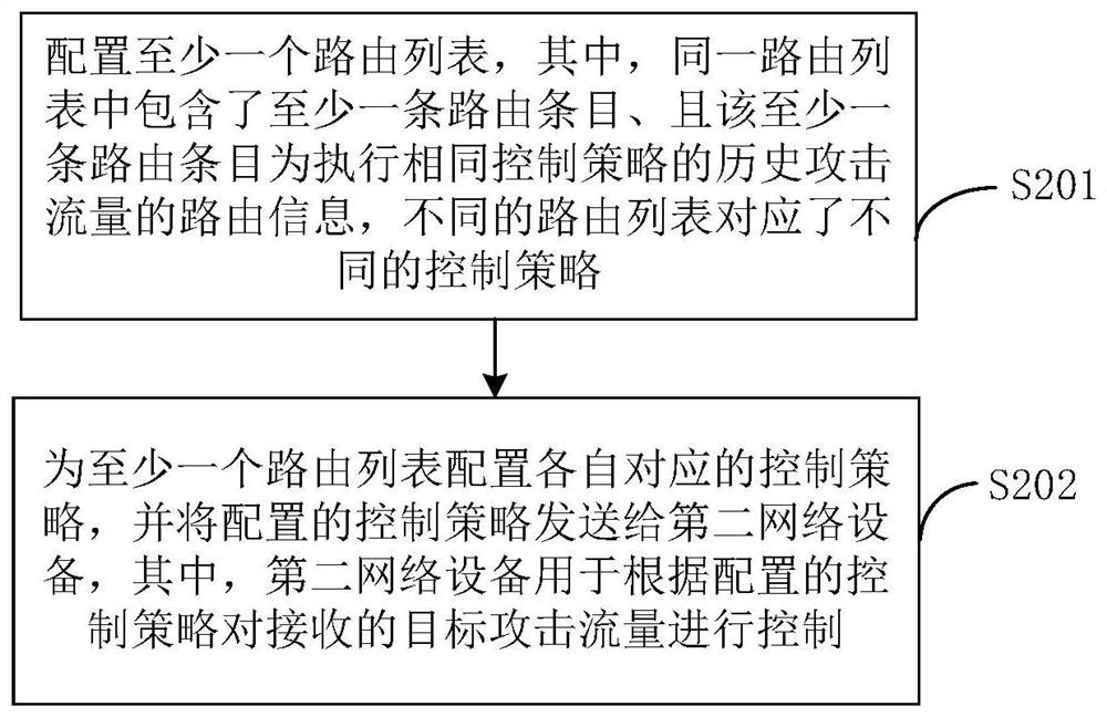 路由配置方法、装置、设备及计算机可读存储介质