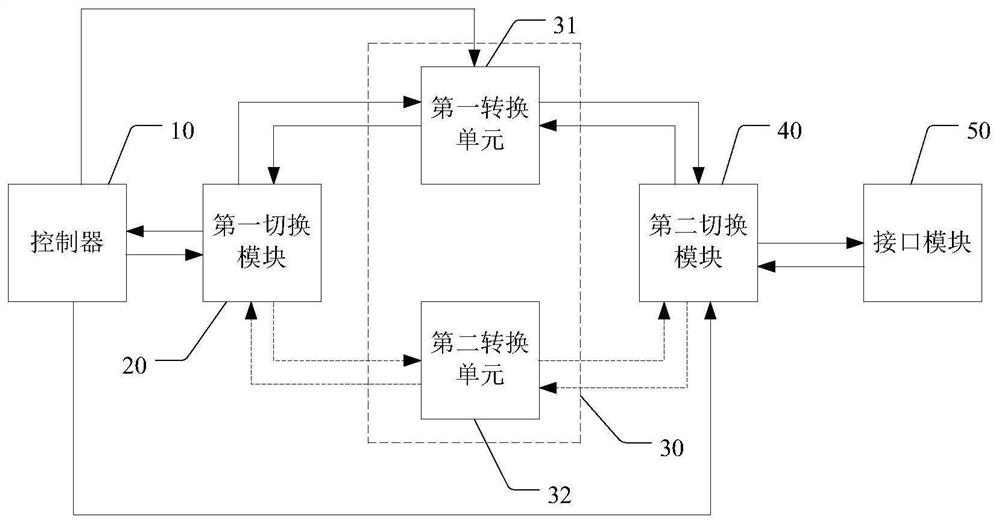 一种通讯接口切换电路及其切换方法