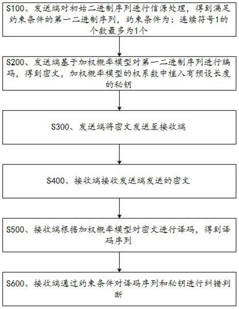 一种基于加权概率模型的对称加密方法、系统和设备