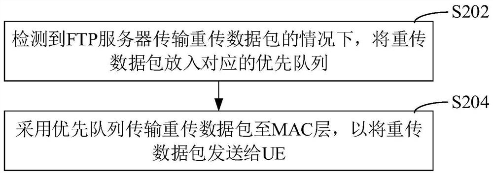 数据传输方法、装置、基站和存储介质