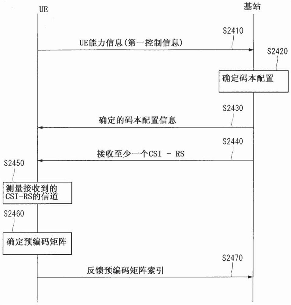 在无线通信系统中报告信道状态信息的方法及其设备