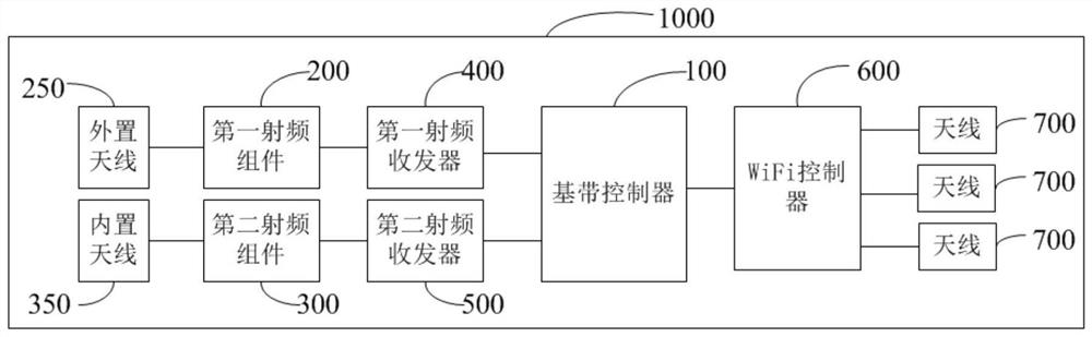 一种无线通信电路及装置