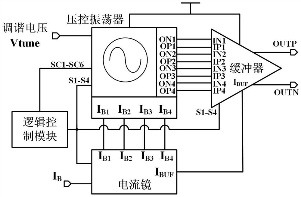 一种超宽带低噪声快速起振频率源