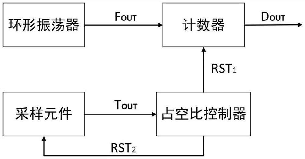 一种超低功耗数字温度传感器